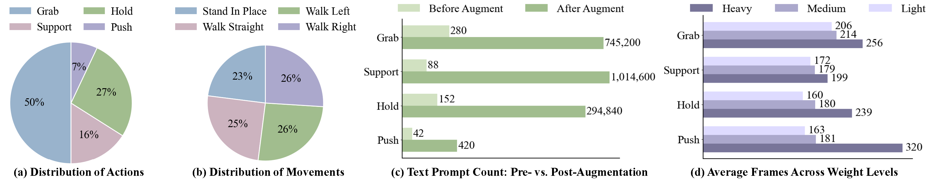 Dataset Analysis